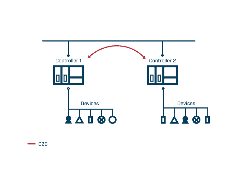 Recommended Reading: When will OPC UA FX Impact Device Manufacturers